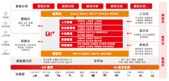 &#24320;&#20113;&#23448;&#26041;&#32593;&#39029;&#29256;&#45;&#24320;&#20113;&#65288;&#20013;&#22269;&#65289;