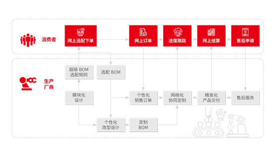 &#24320;&#20113;&#23448;&#26041;&#32593;&#39029;&#29256;&#45;&#24320;&#20113;&#65288;&#20013;&#22269;&#65289;