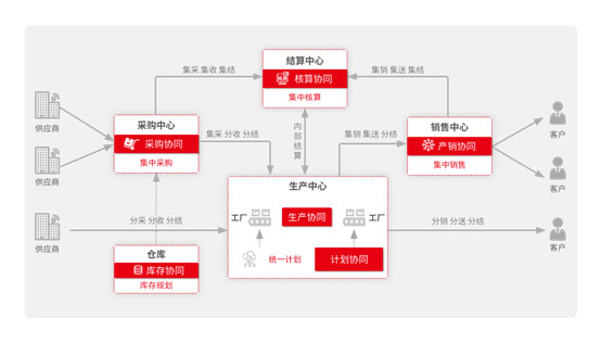 &#24320;&#20113;&#23448;&#26041;&#32593;&#39029;&#29256;&#45;&#24320;&#20113;&#65288;&#20013;&#22269;&#65289;