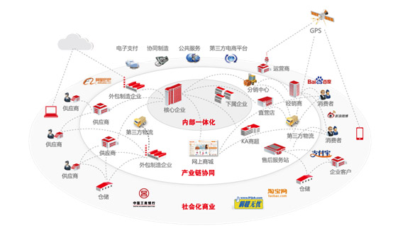 &#24320;&#20113;&#23448;&#26041;&#32593;&#39029;&#29256;&#45;&#24320;&#20113;&#65288;&#20013;&#22269;&#65289;