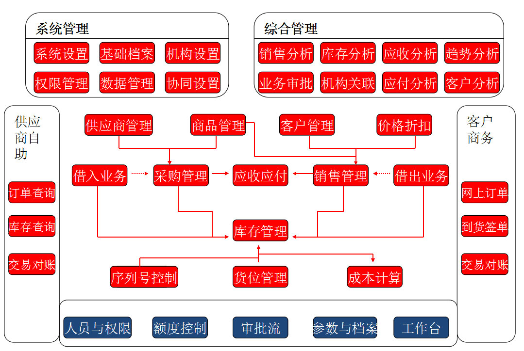 &#24320;&#20113;&#23448;&#26041;&#32593;&#39029;&#29256;&#45;&#24320;&#20113;&#65288;&#20013;&#22269;&#65289;