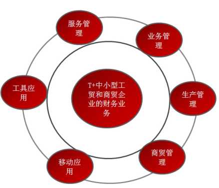 &#24320;&#20113;&#23448;&#26041;&#32593;&#39029;&#29256;&#45;&#24320;&#20113;&#65288;&#20013;&#22269;&#65289;