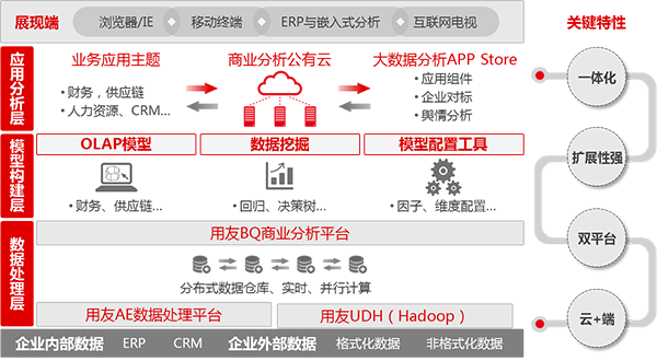 &#24320;&#20113;&#23448;&#26041;&#32593;&#39029;&#29256;&#45;&#24320;&#20113;&#65288;&#20013;&#22269;&#65289;