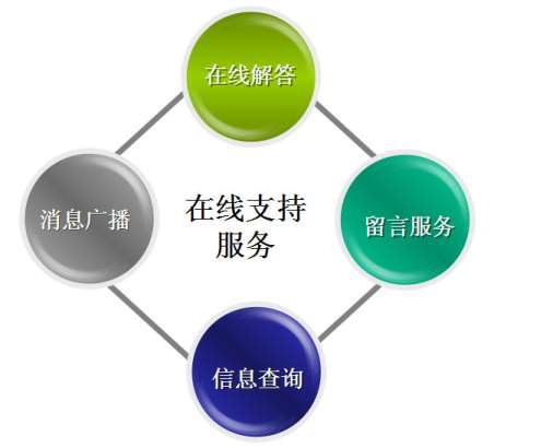 &#24320;&#20113;&#23448;&#26041;&#32593;&#39029;&#29256;&#45;&#24320;&#20113;&#65288;&#20013;&#22269;&#65289;
