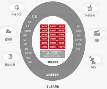 &#24320;&#20113;&#23448;&#26041;&#32593;&#39029;&#29256;&#45;&#24320;&#20113;&#65288;&#20013;&#22269;&#65289;