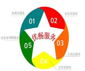 &#24320;&#20113;&#23448;&#26041;&#32593;&#39029;&#29256;&#45;&#24320;&#20113;&#65288;&#20013;&#22269;&#65289;