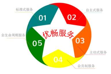 &#24320;&#20113;&#23448;&#26041;&#32593;&#39029;&#29256;&#45;&#24320;&#20113;&#65288;&#20013;&#22269;&#65289;